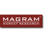 Отзывы людей о Magram MR - Москва, проспект Мира, 26с8